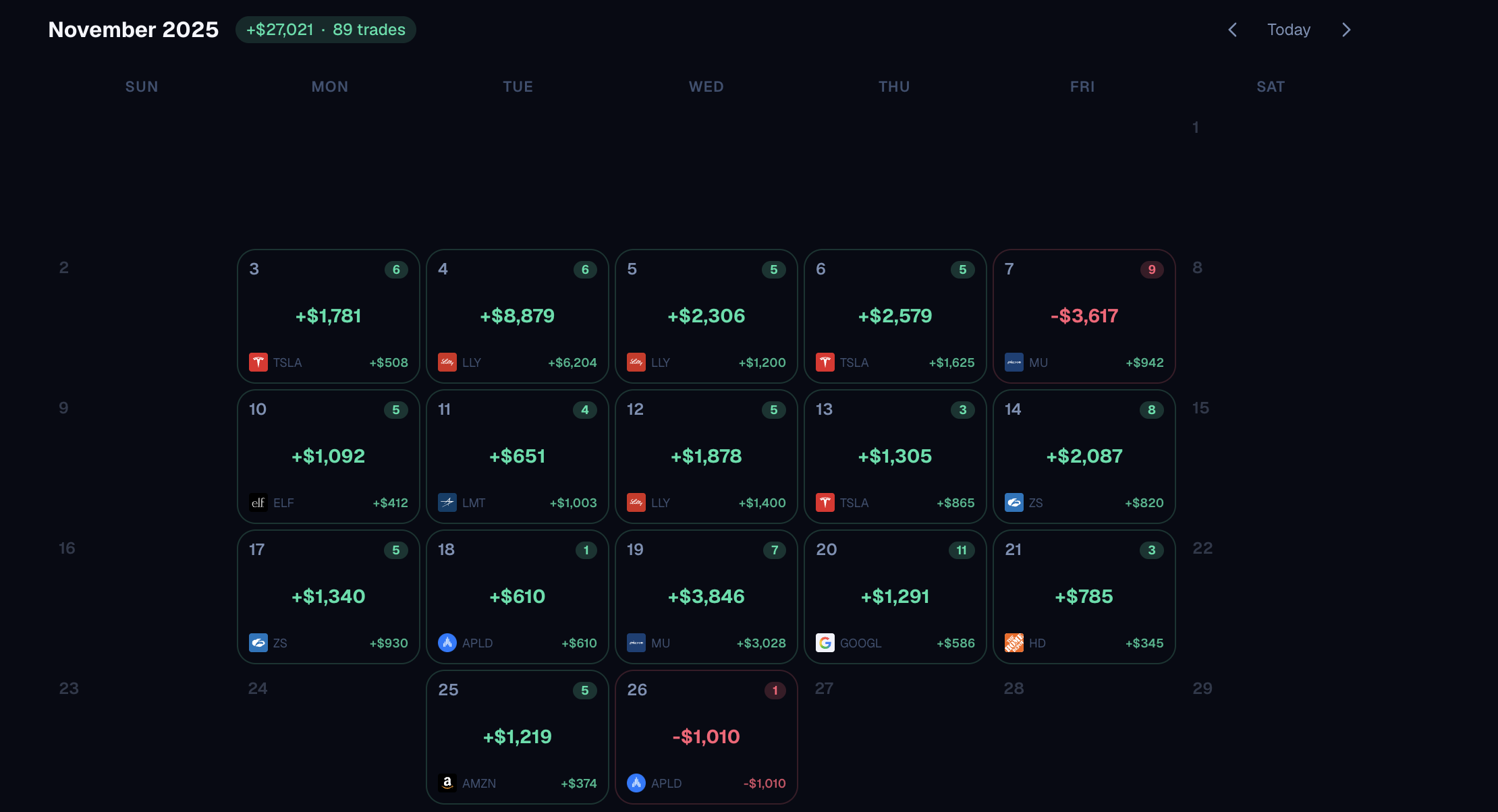 P&L Journey — dark mode
