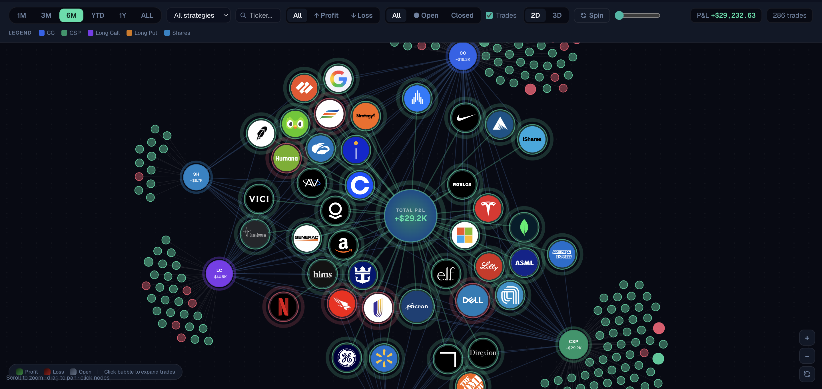 P&L Journey node graph — dark