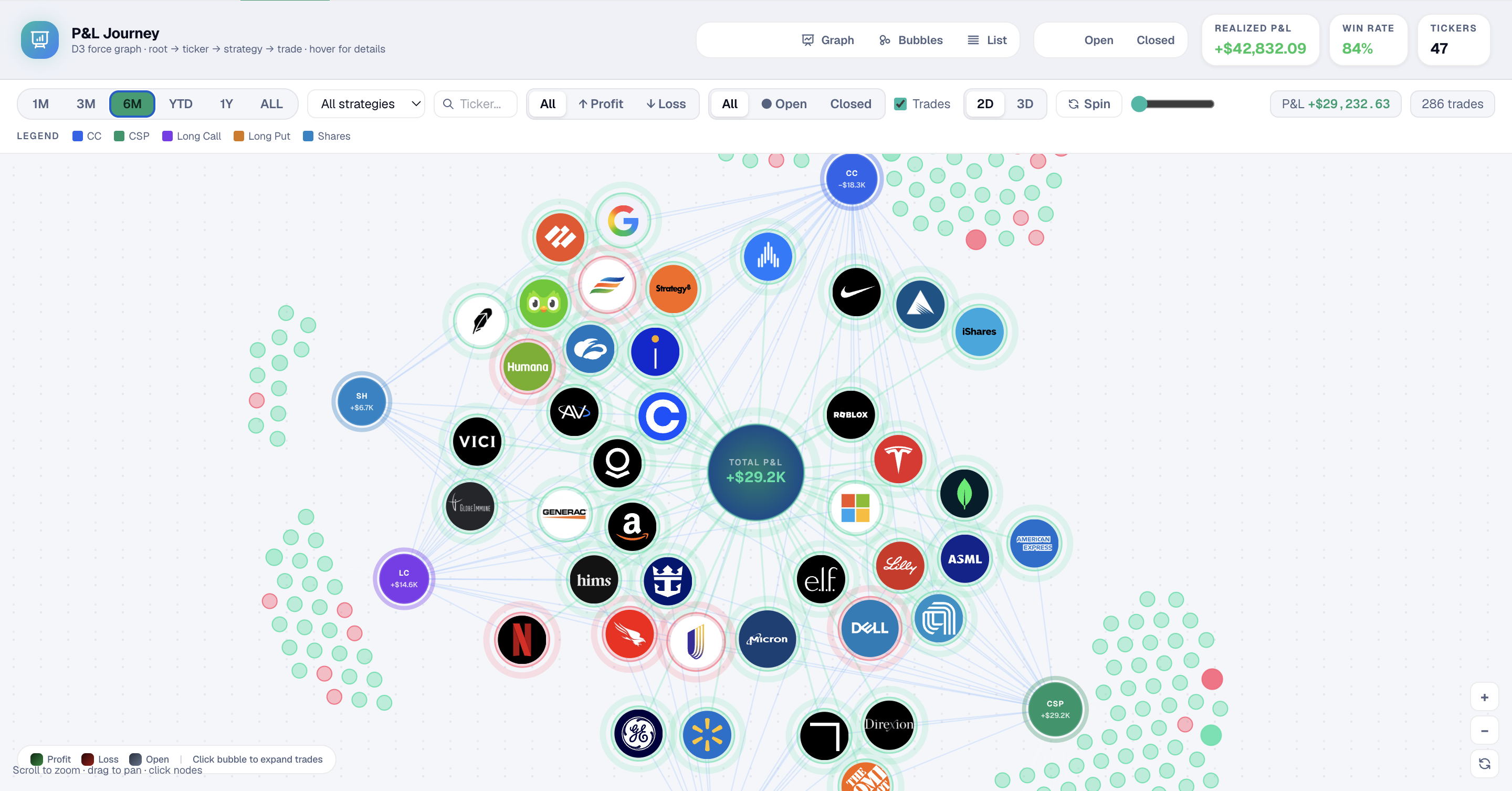 P&L Journey node graph — light