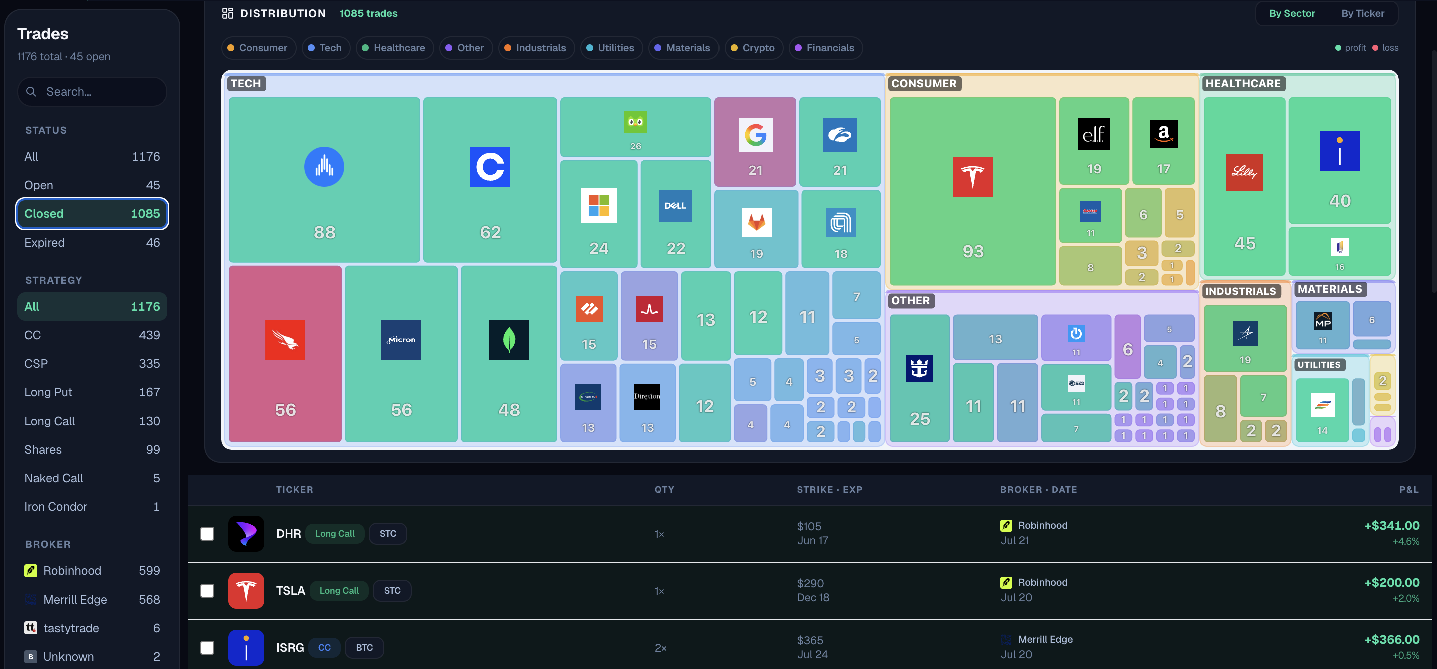 Trades distribution — dark mode