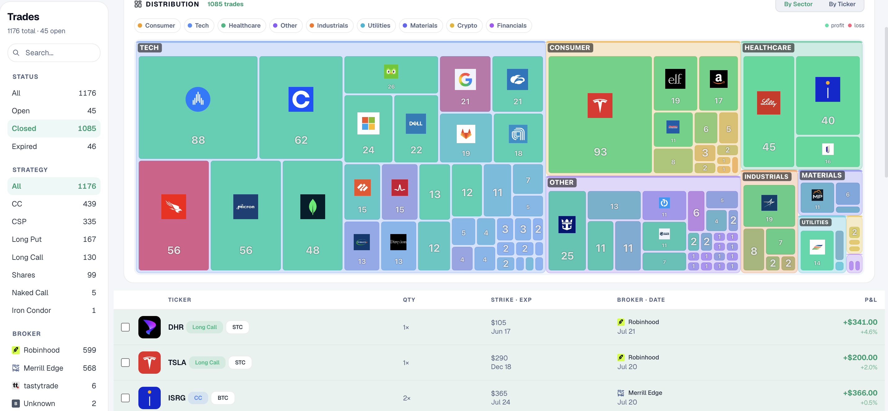 Trades distribution — light mode